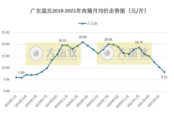 【完整版】2021年6月及上半年生猪行业数据汇总
