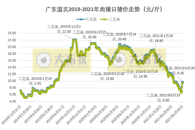 【完整版】2021年6月及上半年生猪行业数据汇总