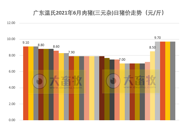 【完整版】2021年6月及上半年生猪行业数据汇总
