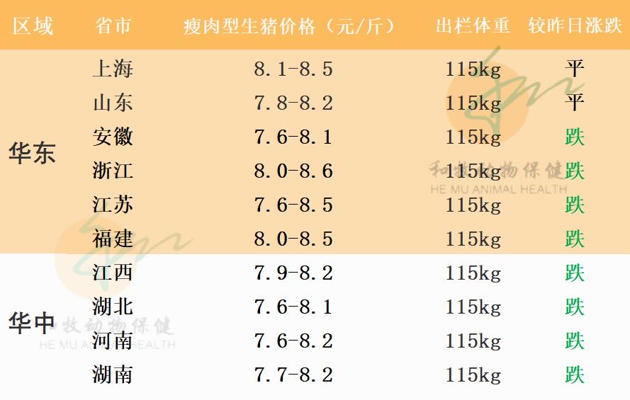 一周猪价走势（广东各地、温氏猪价、豆粕价格）20210725