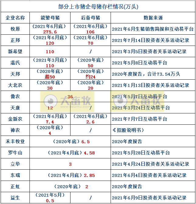 15家上市猪企2021年6月及上半年业绩PK