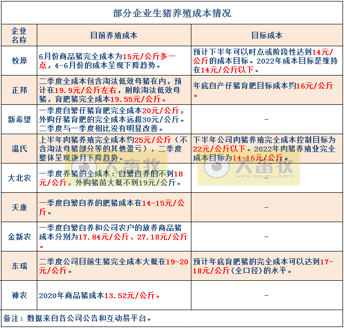 15家上市猪企2021年6月及上半年业绩PK