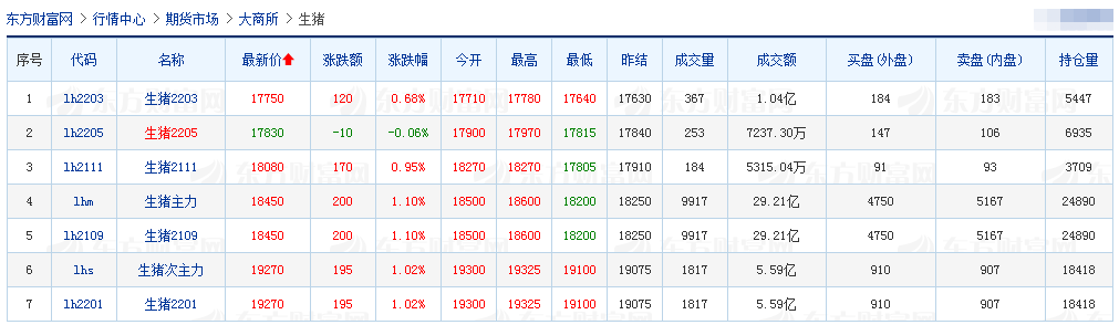 2021.7.26-今日猪价16省跌破8元，江西生猪出栏增41%存栏增39%，正邦已有220万头母猪产能交付，兰州正大引进1450头法国种猪