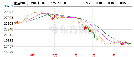 2021.7.27-今日猪价稳中下跌，河南超100万头只畜禽死亡，1678个规模场受灾；牧原有30万头生猪产能受影响；海大上半年净赚15亿元