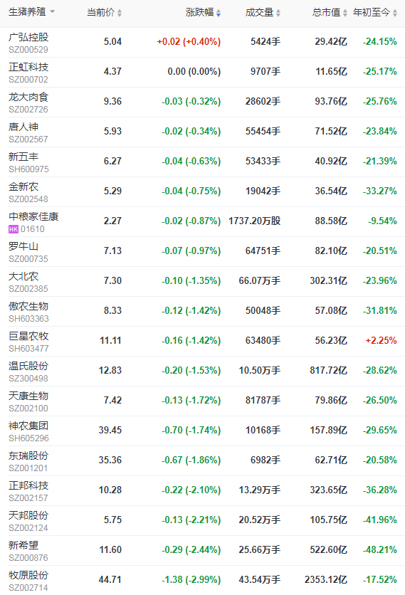 2021.7.27-今日猪价稳中下跌，河南超100万头只畜禽死亡，1678个规模场受灾；牧原有30万头生猪产能受影响；海大上半年净赚15亿元