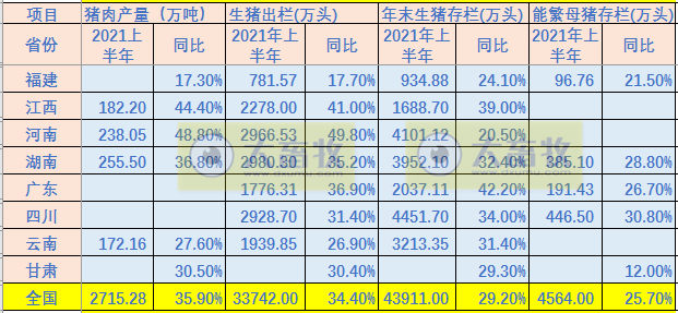 2021.7.28-今日猪价止跌上涨，仔猪价格连跌18周，猪粮比回升，生猪养殖仍在亏损；云南生猪存栏超3200万头；温氏仔猪成本低至350元