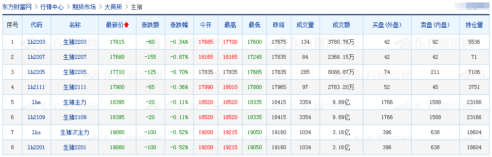 2021.7.28-今日猪价止跌上涨，仔猪价格连跌18周，猪粮比回升，生猪养殖仍在亏损；云南生猪存栏超3200万头；温氏仔猪成本低至350元