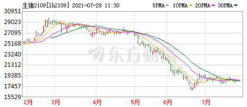 2021.7.28-今日猪价止跌上涨，仔猪价格连跌18周，猪粮比回升，生猪养殖仍在亏损；云南生猪存栏超3200万头；温氏仔猪成本低至350元