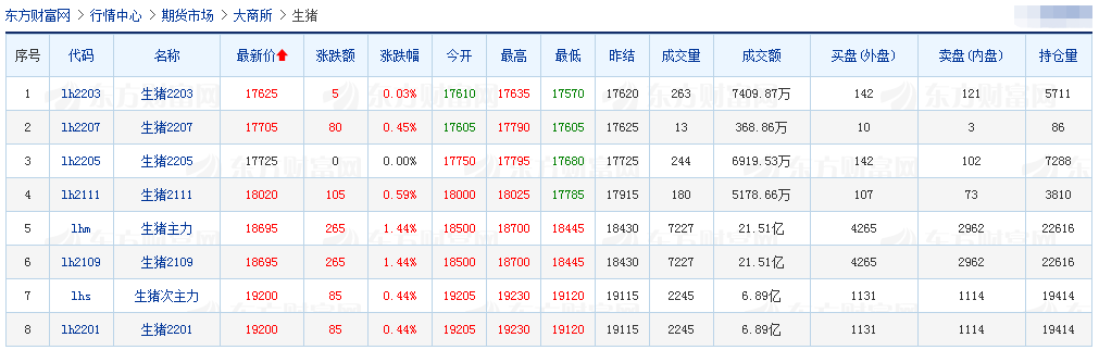 2021.7.29-今日猪价稳中上涨，国务院三大措施缓解猪周期，禾丰股份预计上半年净利2.4亿元下降五成