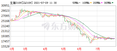 2021.7.29-今日猪价稳中上涨，国务院三大措施缓解猪周期，禾丰股份预计上半年净利2.4亿元下降五成