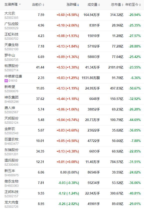 2021.7.29-今日猪价稳中上涨，国务院三大措施缓解猪周期，禾丰股份预计上半年净利2.4亿元下降五成
