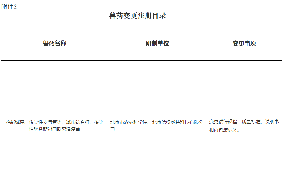 批准兆丰华等19家单位申报的猪圆环、肺炎二联苗等5种兽药产品为新兽药