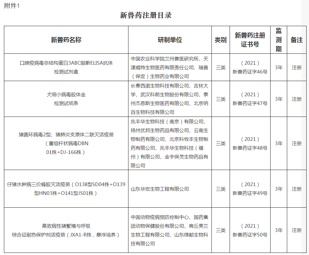 批准兆丰华等19家单位申报的猪圆环、肺炎二联苗等5种兽药产品为新兽药