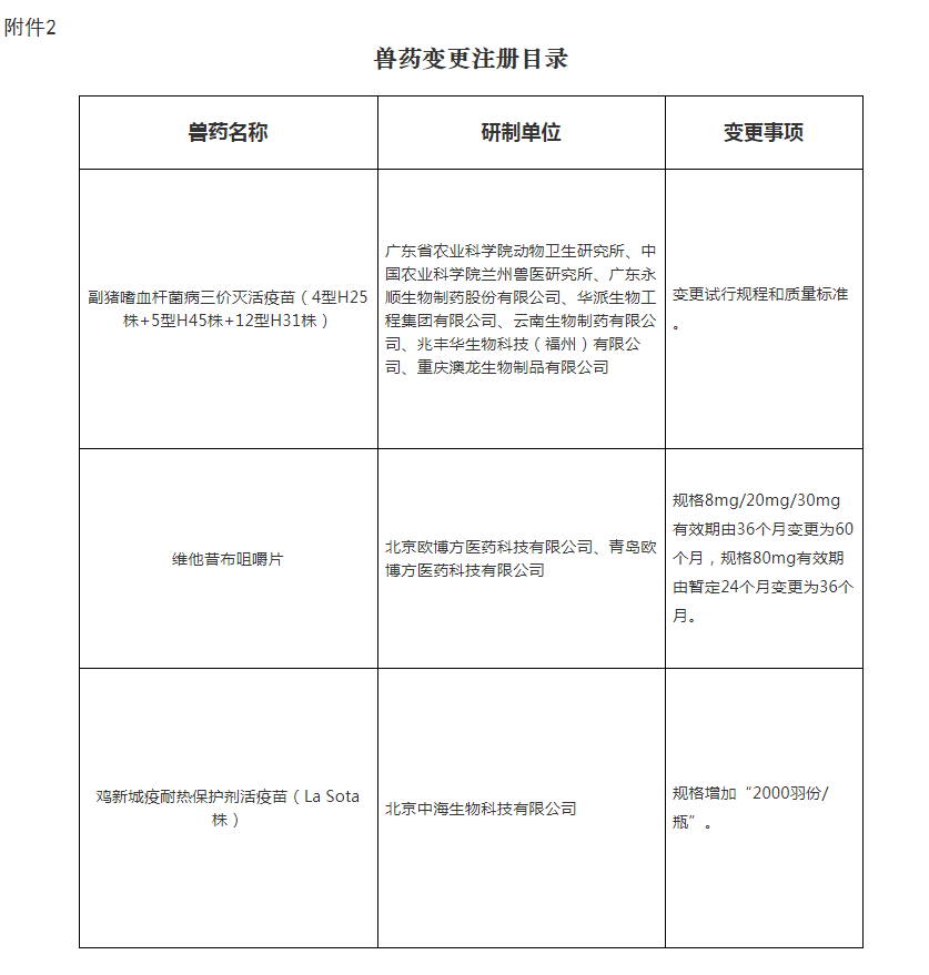 批准普莱柯等22家单位申报的鸭传染性浆膜炎、大肠杆菌病二联灭活疫苗等6种兽药产品为新兽药