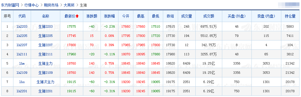 2021.7.30-今日猪价14省上涨，全国有1.5万家养殖场户受灾损失22.5亿元，巨星农牧上半年净利大涨1504%，普莱柯净利1.64亿元同增36%