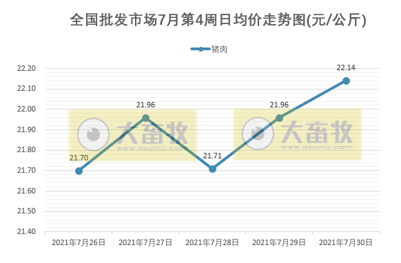 2021.7.31-今日猪价大面积上涨，农业农村部表示要着力稳定生猪养殖大省、大县、大场的生猪产能，回盛生物上半年净利1.01亿增长92.77%