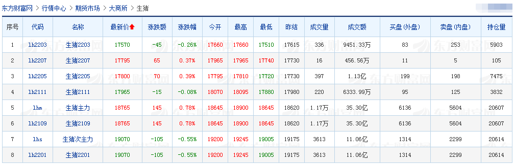 2021.7.31-今日猪价大面积上涨,农业农村部表示要着力稳定生猪养殖大省、大县、大场的生猪产能,回盛生物上半年净利1.01亿增长92.77%
