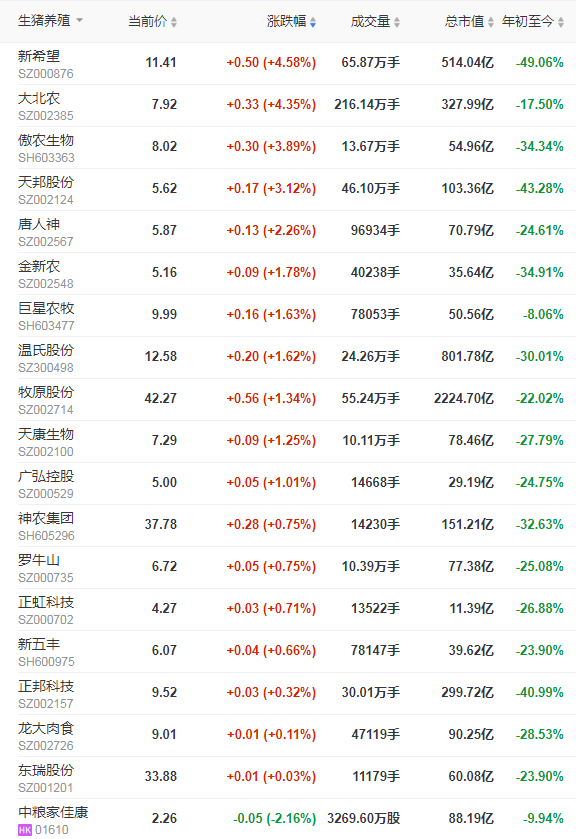 2021.7.31-今日猪价大面积上涨,农业农村部表示要着力稳定生猪养殖大省、大县、大场的生猪产能,回盛生物上半年净利1.01亿增长92.77%
