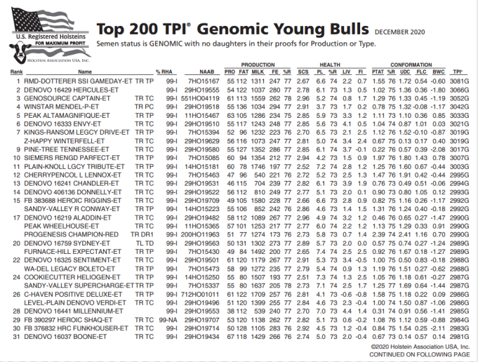奶牛种业的昨天、今天和明天