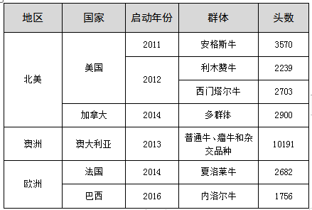 肉牛种业的昨天、今天和明天