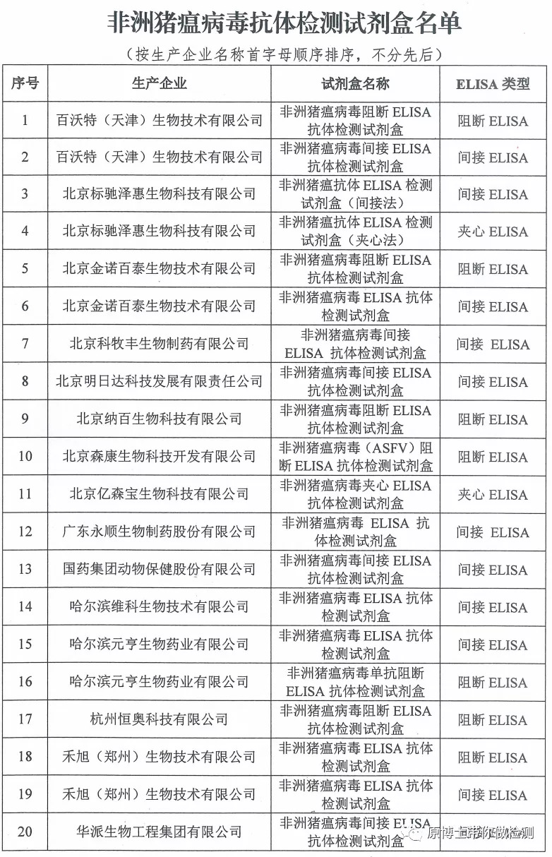 有33种,你知道选择哪一款非洲猪瘟病毒抗体检测试剂盒吗?这里有答案