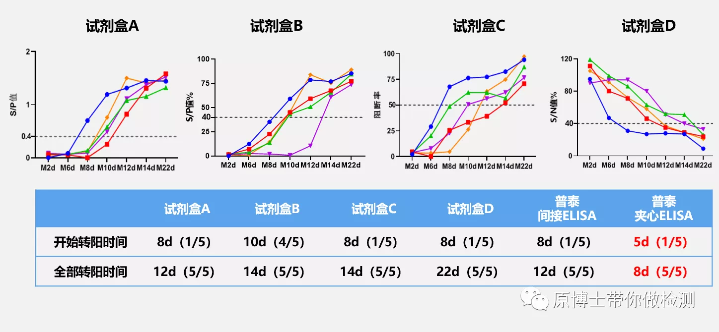 有33种,你知道选择哪一款非洲猪瘟病毒抗体检测试剂盒吗?这里有答案