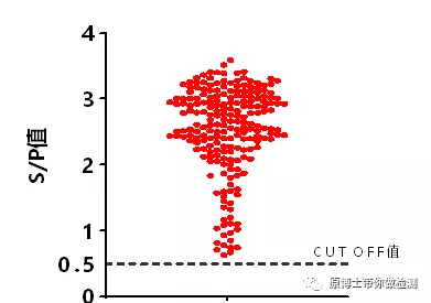 有33种,你知道选择哪一款非洲猪瘟病毒抗体检测试剂盒吗?这里有答案