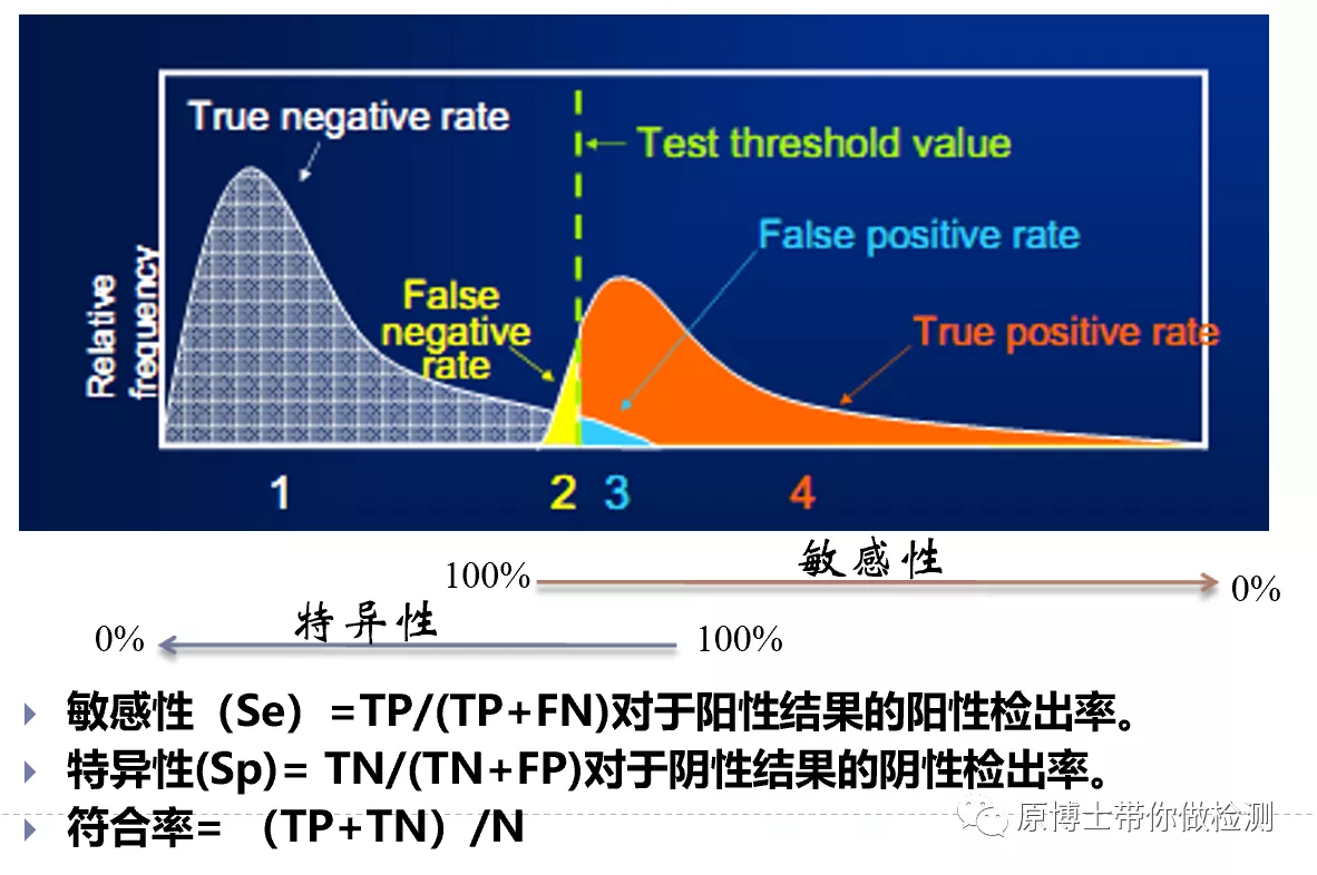 有33种,你知道选择哪一款非洲猪瘟病毒抗体检测试剂盒吗?这里有答案
