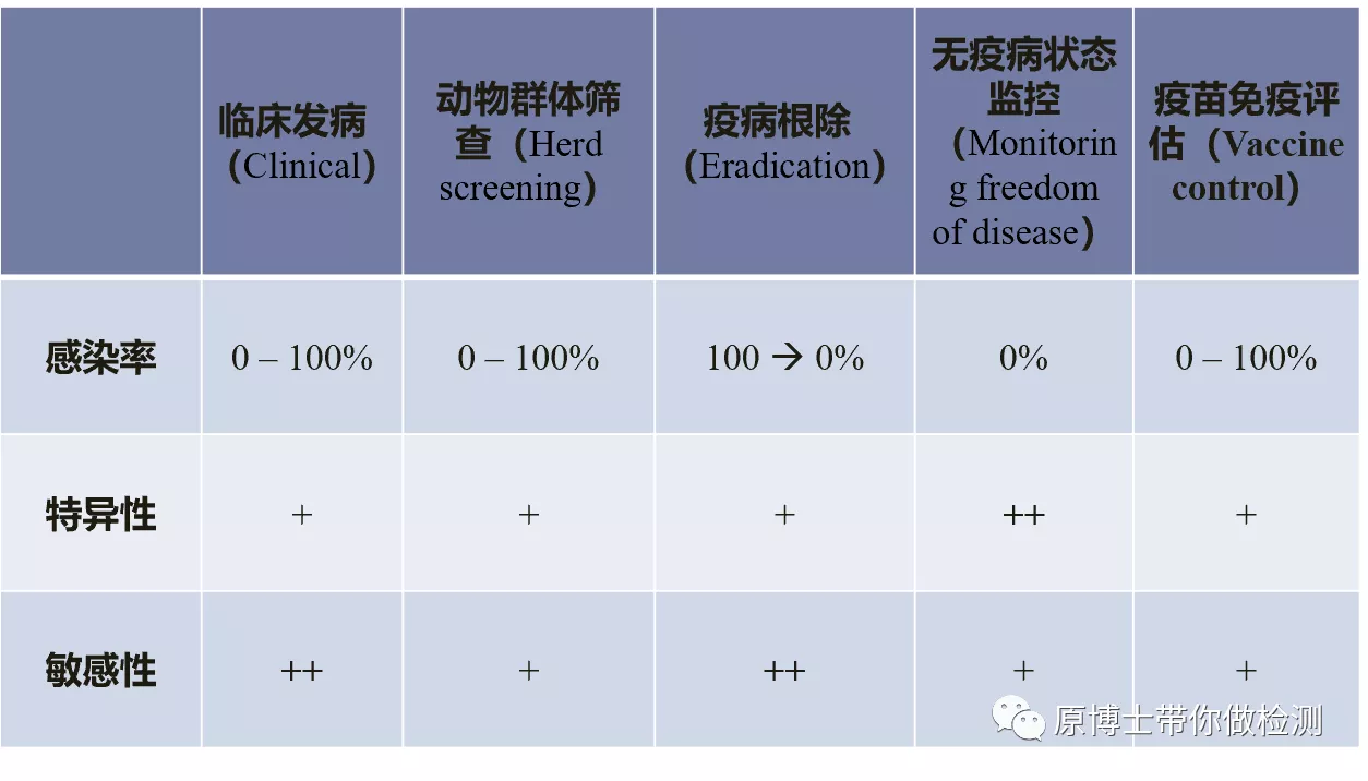 有33种,你知道选择哪一款非洲猪瘟病毒抗体检测试剂盒吗?这里有答案