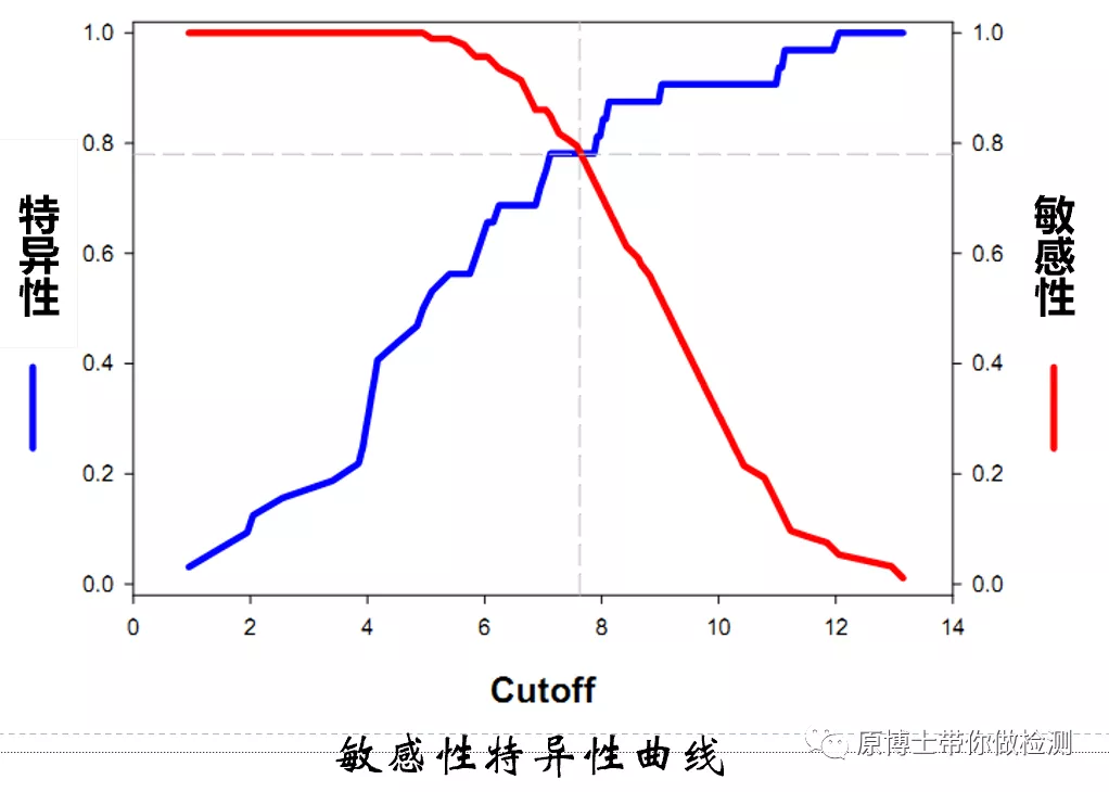 有33种,你知道选择哪一款非洲猪瘟病毒抗体检测试剂盒吗?这里有答案