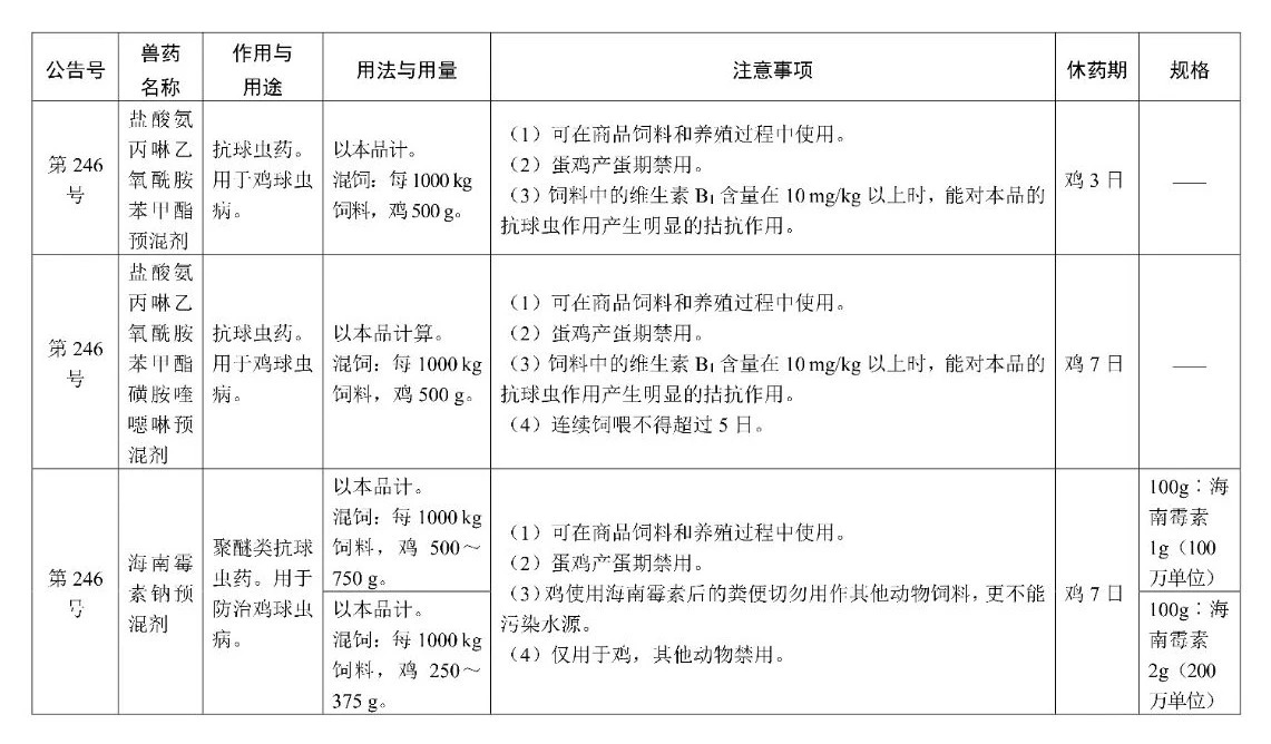允许在商品饲料中使用的兽药品种情况说明