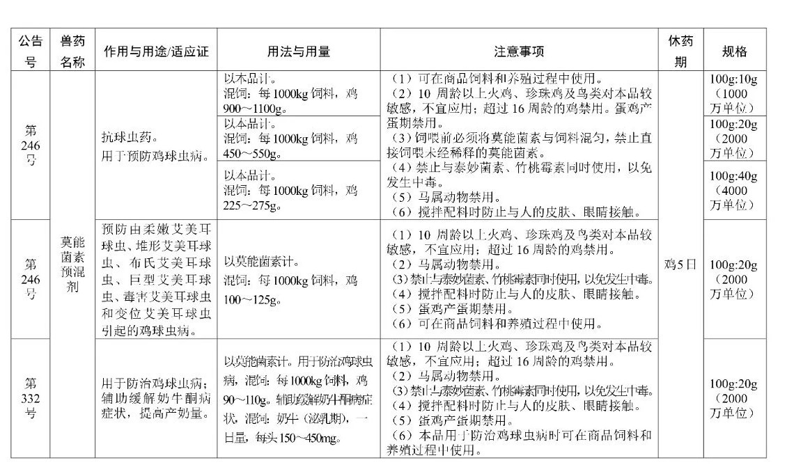 允许在商品饲料中使用的兽药品种情况说明