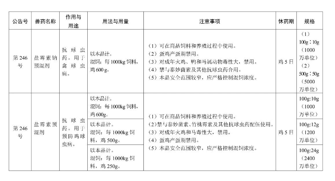 允许在商品饲料中使用的兽药品种情况说明