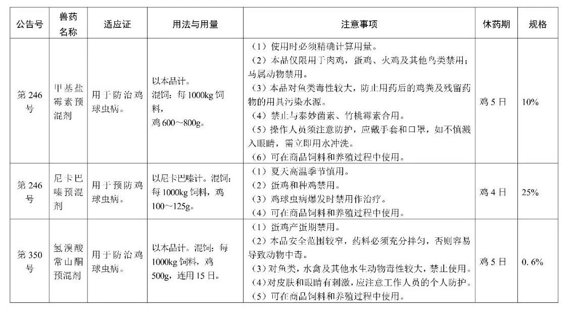 允许在商品饲料中使用的兽药品种情况说明