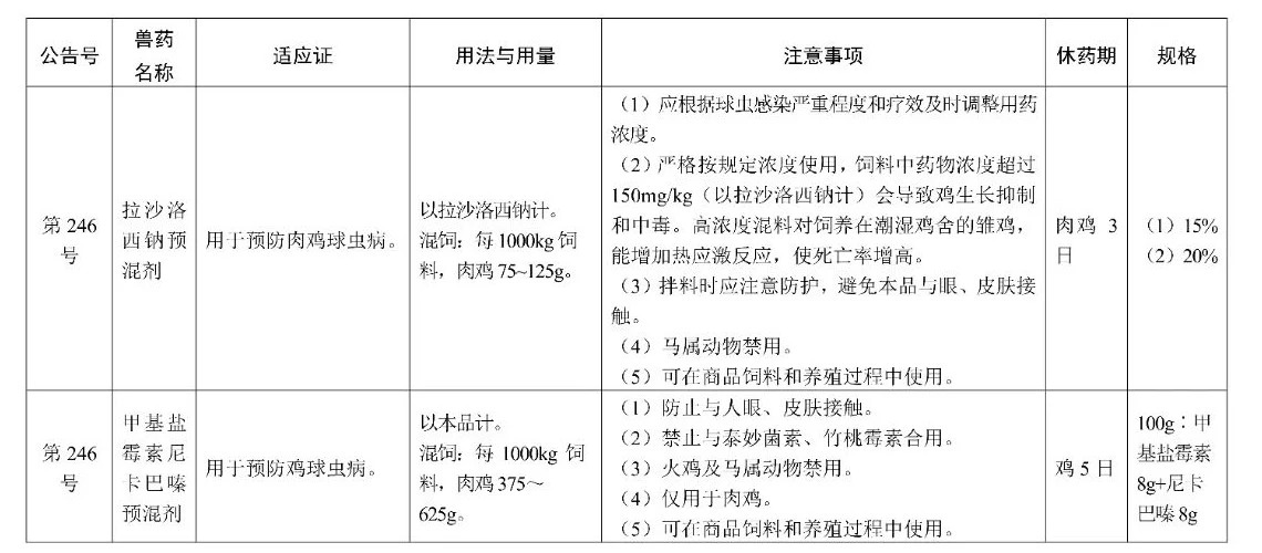 允许在商品饲料中使用的兽药品种情况说明