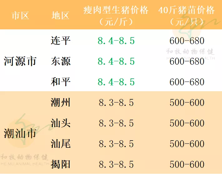 【广州和牧动保】2021年7月27日猪价
