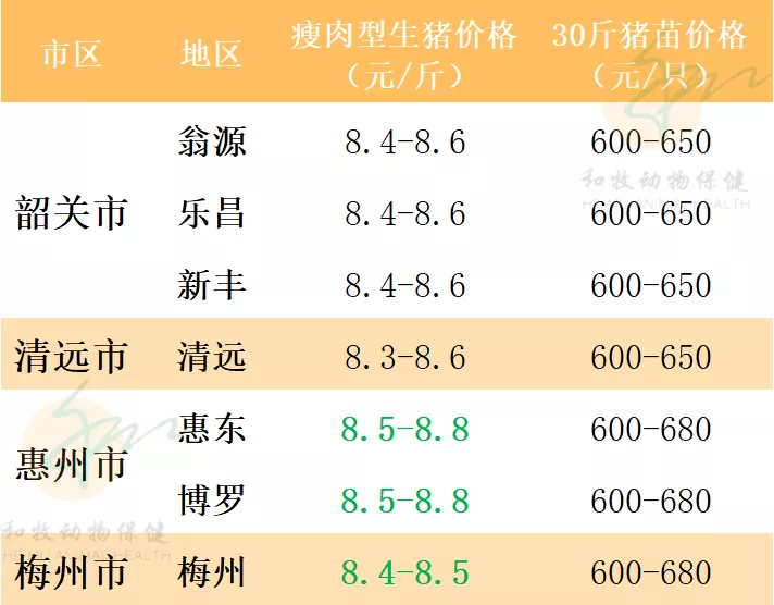 【广州和牧动保】2021年7月27日猪价