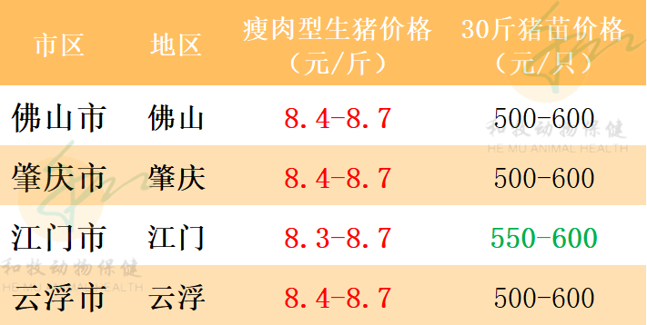 2021年7月29日猪价