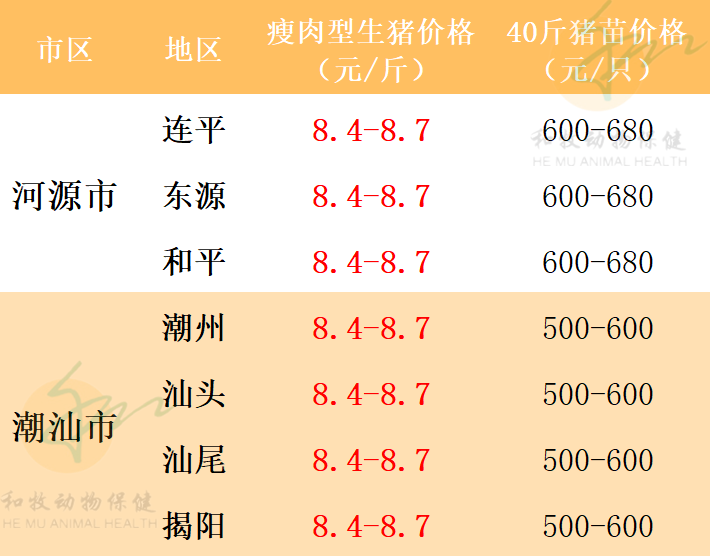 2021年7月29日猪价