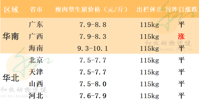 2021年7月29日猪价