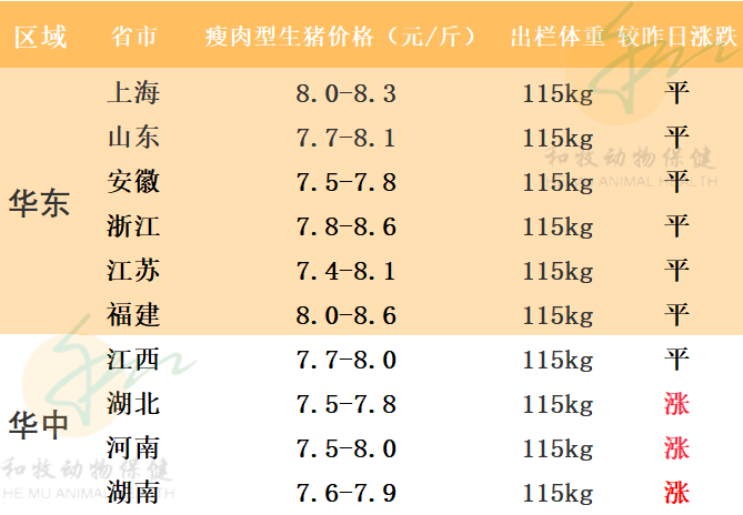 2021年7月29日猪价