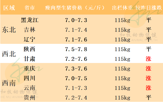 2021年7月29日猪价