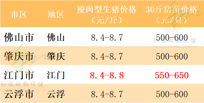 2021年7月29日广东各地猪价、全国猪价、温氏猪价、豆粕玉米价格