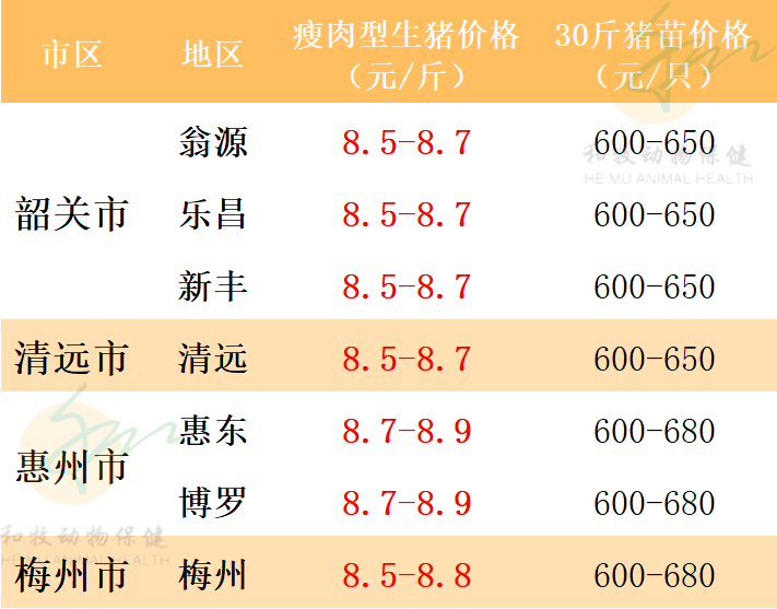 2021年7月29日广东各地猪价、全国猪价、温氏猪价、豆粕玉米价格