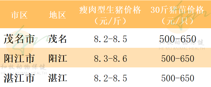 2021年7月29日广东各地猪价、全国猪价、温氏猪价、豆粕玉米价格