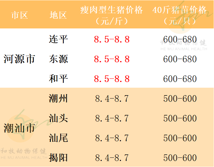 2021年7月29日广东各地猪价、全国猪价、温氏猪价、豆粕玉米价格