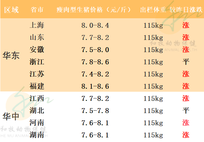 2021年7月29日广东各地猪价、全国猪价、温氏猪价、豆粕玉米价格