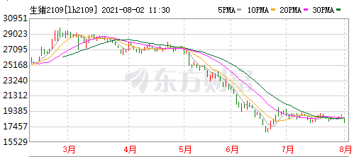 2021.8.2-今日猪价稳中有涨，天邦董事长邓成辞职苏礼荣接任，已有182家兽药企业捐赠物资支援河南，傲农生猪养殖成本8元/斤，8月生猪板块开门红期货绿