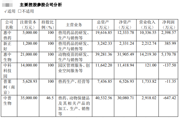 普莱柯:2021年上半年净利1.64亿增长36.3% ,猪用、禽用疫苗产品销售增长