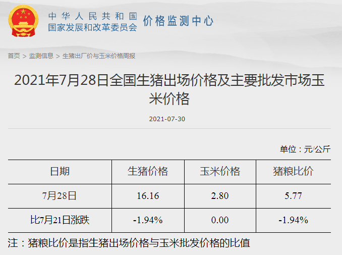 发改委最新数据：2021年7月第4周猪粮比价、猪料、鸡料、蛋料比价情况